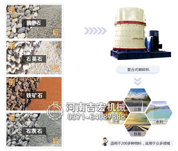 復合破碎機